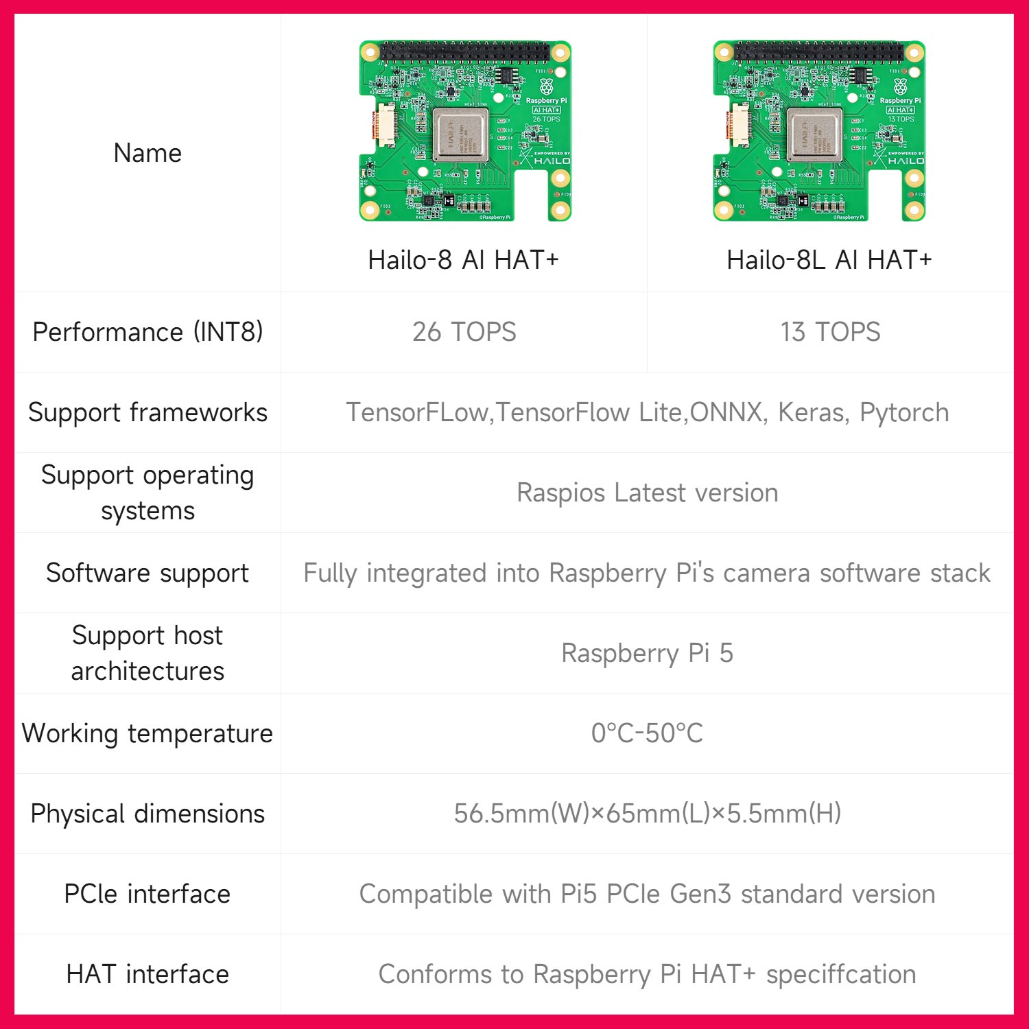 Hailo 8/8l Ai Acceleration Mod - Raspberry Pi Ai Kit Hailo-8L 评论和价格